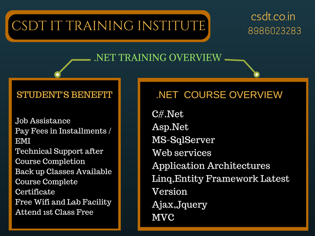 csdtitsolutions's tweet photo. #Dotnet training syllabus overview. 
Visit https://t.co/AwOn4vuCfO for more information on upcoming batches. #patna https://t.co/0XiKF7CODI