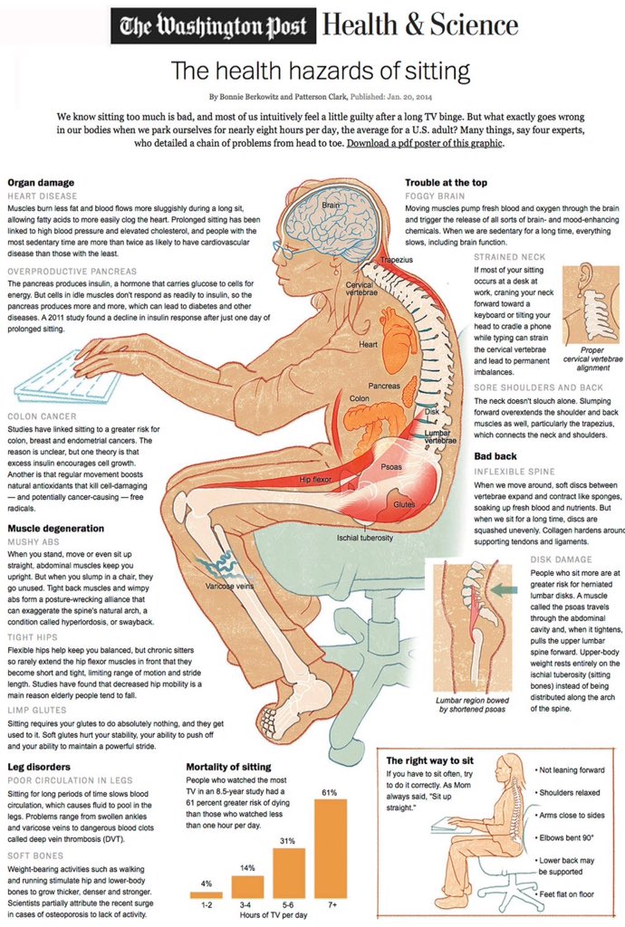 healthatworkUK's tweet photo. 👣Don't forget to move about ATLEAST once an hour!
👣Stand/stretch/walk
👣#SitLess #MoveMore
#workplacehealthweek https://t.co/64mczC046Y