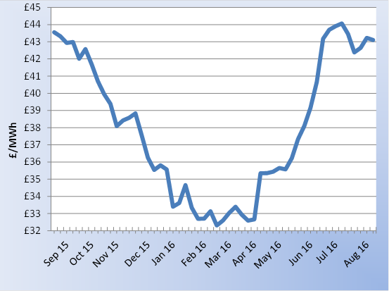 Gateway Energy tweet media