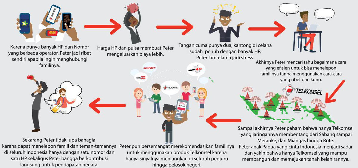 handril_te's tweet photo. Telkomsel untuk menyatukan seluruh tanah tumpah darah Indonesia, untuk Merah Putih ini 
#SaveNKRI #BUMNuntukNegeri https://t.co/gfuDQz5VmX