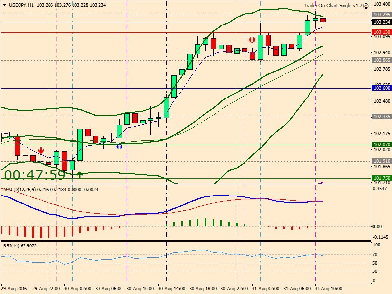 personaltraders tweet picture