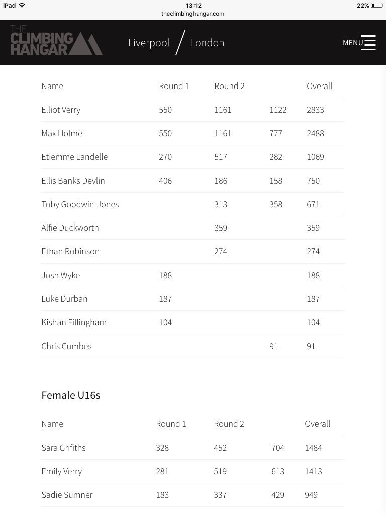 ElliotVerry's tweet photo. Results for @climbinghangar #BOSS ✔️ #EB #abk #8aAgency https://t.co/8C2coAL1m1