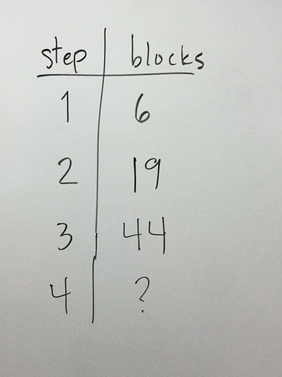 mathhombre's tweet image. This has been the stumper. What&apos;s the rule? #visualpatterns