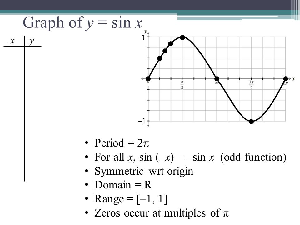 spaceflight69's tweet image. #Domain X: How big is my room? #Range Y: How high can I jump inside my room? More bit.ly/2cerC3b #AstroMath