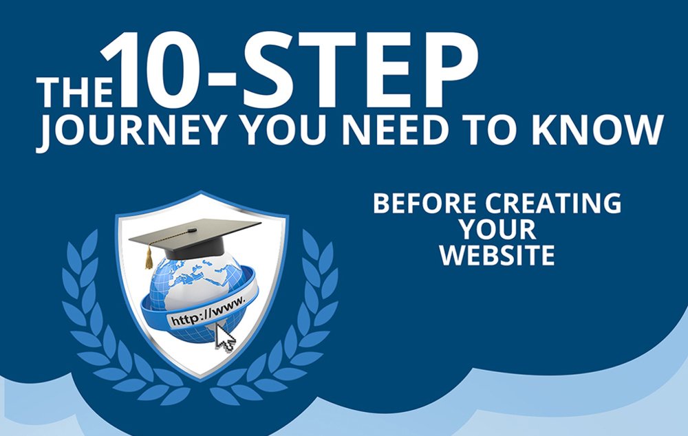 integritive's tweet image. 10 Steps to Remember for More Effective #WebDesign. #Strategy business2community.com/web-design/10-…