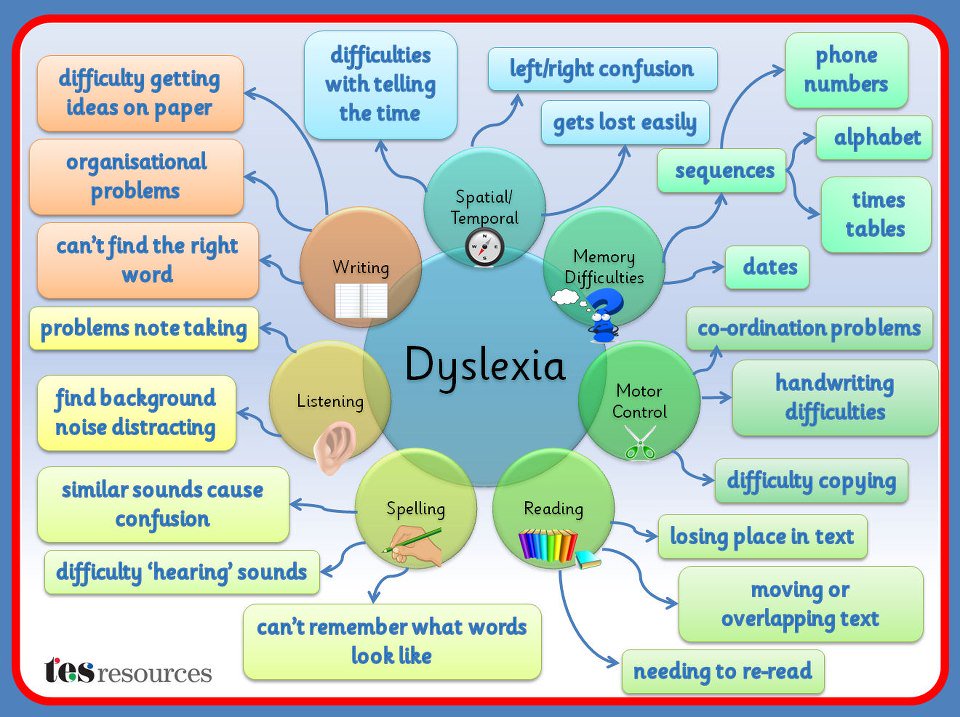 dyslexia the cause study essay dyslexia the cause study essay