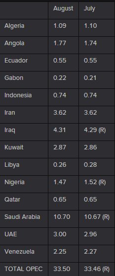 Forexlive oil inventory