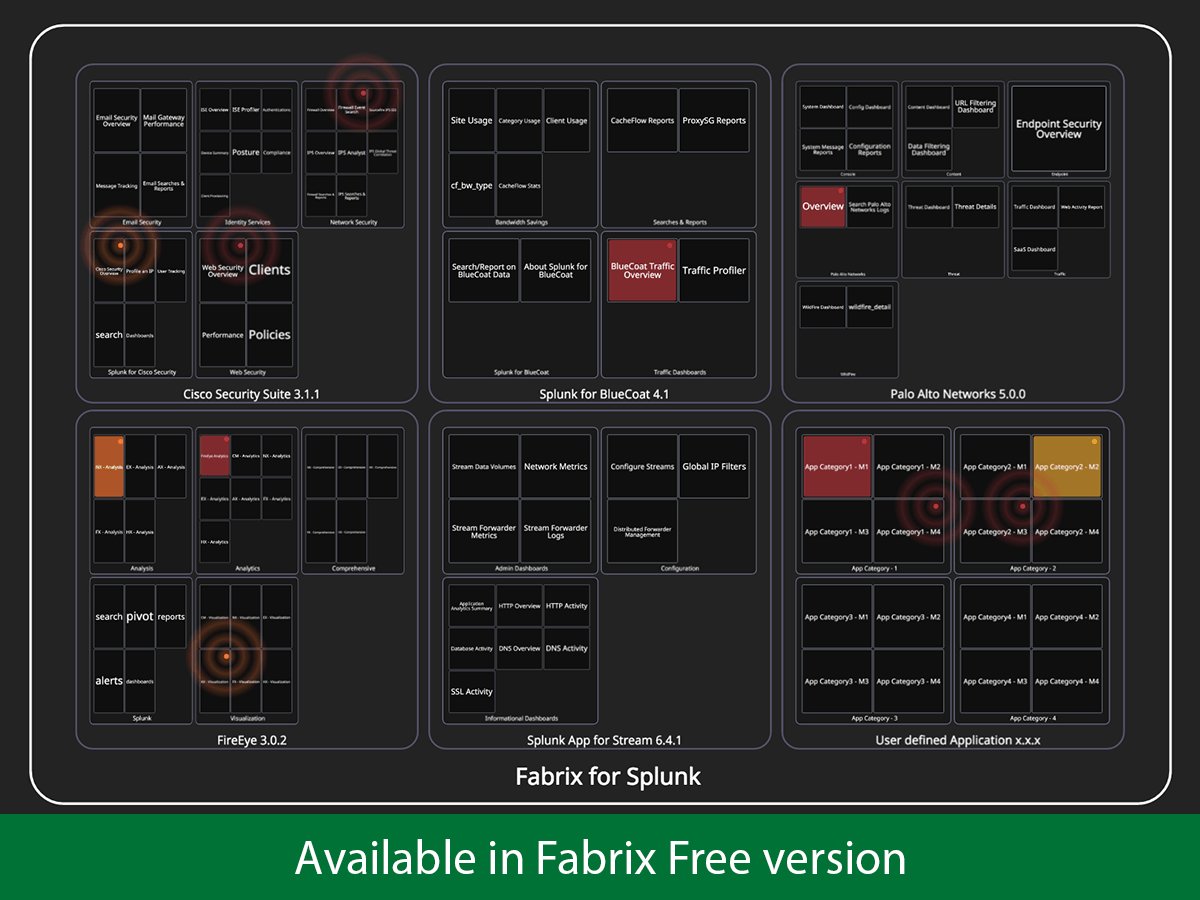 getfabrix's tweet image. #GetFabrix VistaView #dashboard here=&amp;gt; bit.ly/2GetFabrixYT #BigDataAnalytics #DataScience #BigData #Iot #ITSec