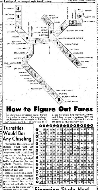 Bart Fare Chart