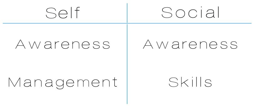 _SummitLearning's tweet photo. #Foundations of #EmotionalIntelligence https://t.co/gQIKVk1XeI https://t.co/ViksMkao6T