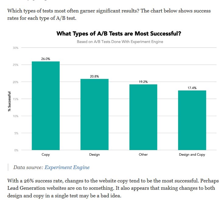TwittBuilders's tweet photo. What Kind of #ABTesting Works? https://t.co/nDhahgVLpj https://t.co/yC0vhXc4U3
