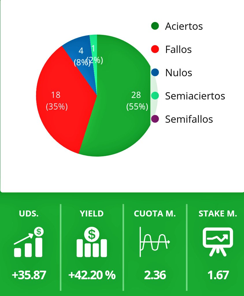 LiderApuesta tweet picture