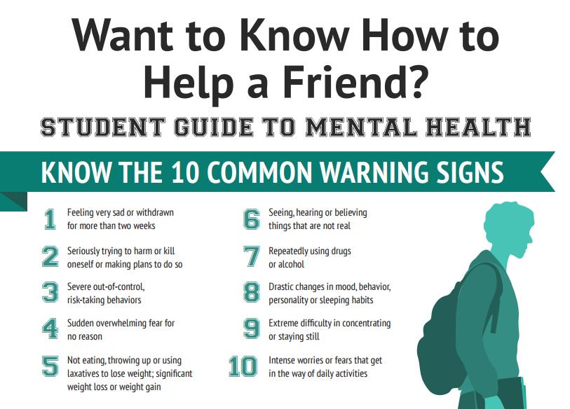 Know the common warning signs of mental health: 1. feeling very sad for more than two weeks, 2. trying to harm or kill oneself, 3. risk-taking behaviors, 4. sudden overwhelming fear for no reason, 5. significant weight loss or gain, 6. seeing, hearing, or believing things that are not real, 7. using drugs or alcohol, 8. drastic changes in mood, behavior, personality, or sleep habits, 9. difficulty concentrating, 10. intense worries that get in way of daily activities.