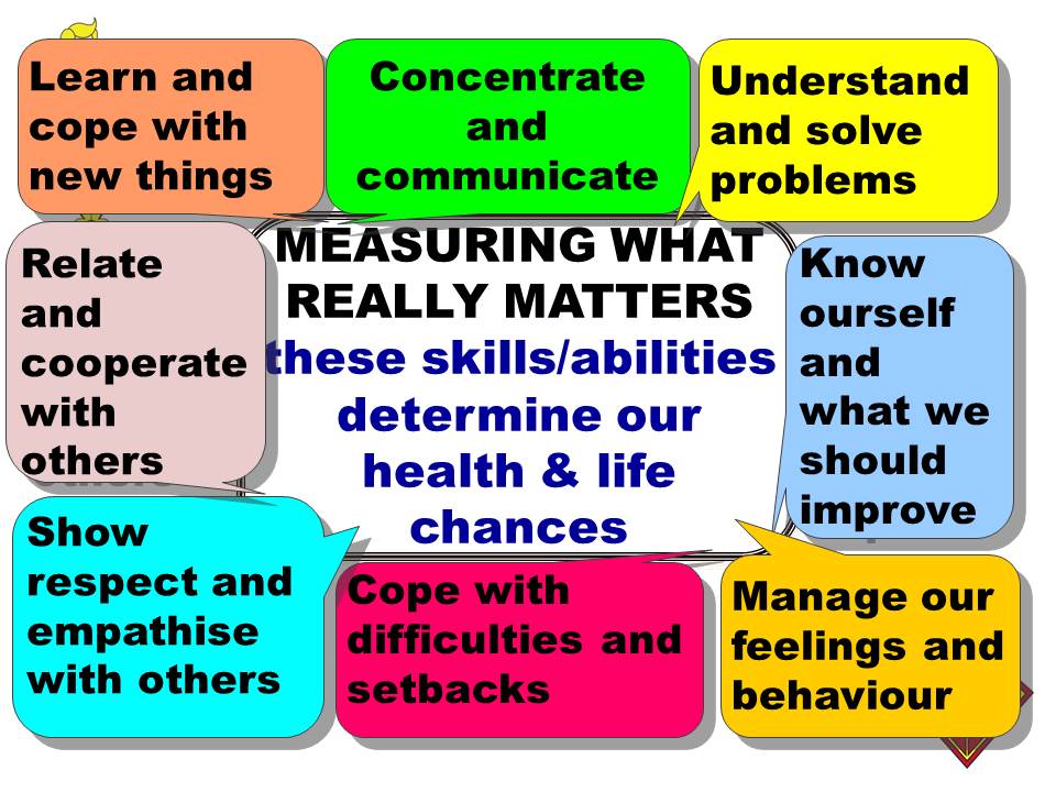 thefeelosopher's tweet photo. @SelfLeadership1 @tes @hilarywilce @childrensociety I know-I've spent 20 years developing &amp; measuring them! https://t.co/QJplqU8kPs