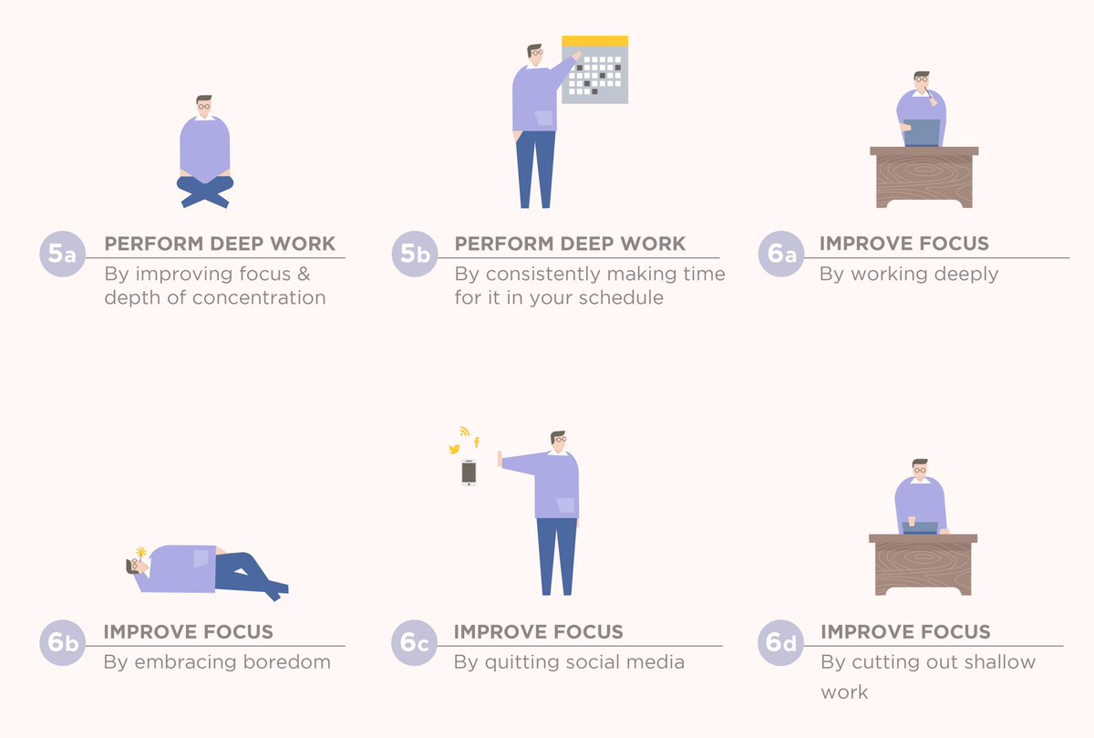 Deep Work Summary & Infographic