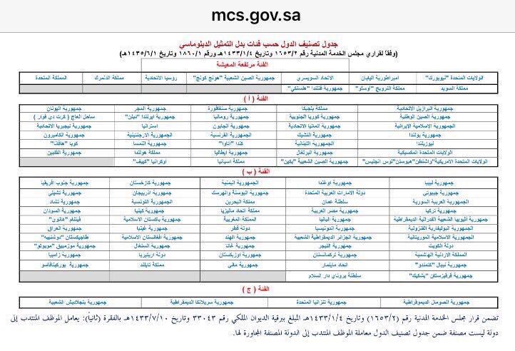 انتداب المرتبة السادسة