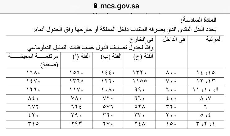 بدلات وعلاوات العسكريين