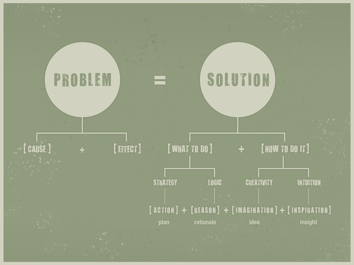 valterlobo1's tweet photo. #soluction #problem https://t.co/HSyrmbKXE3