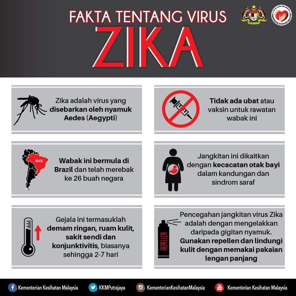 Zulfazli Zuraidi Palinamasaya Twitter