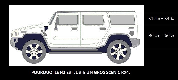 parkingdelhyper's tweet photo. La vérité sur le Hummer.

https://t.co/WVzsnJPj1P https://t.co/QSrFM6PNpM