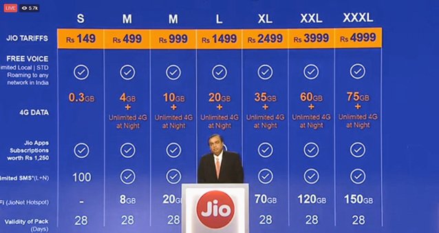 techroid_in's tweet image. Reliance Jio data plans you must know.
techroid.in/reliance-jio-d…
#RelianceJio  #RelianceJio4G #techroid