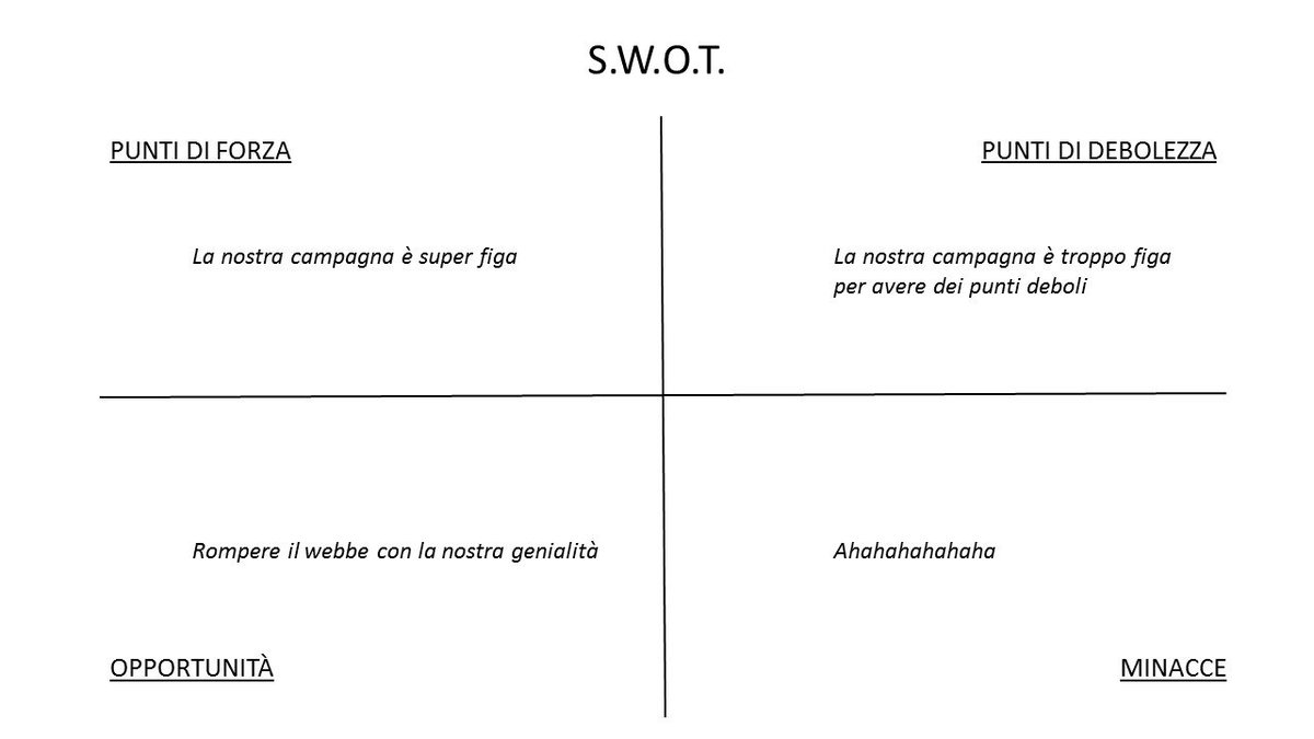 Alex_OLove's tweet photo. [ESCLUSIVO]
L'analisi SWOT presentata al Ministero della Salute per la campagna di comunicazione del #fertilityday https://t.co/QJRYc1XA7L