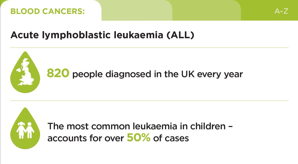 AnthonyNolan's tweet photo. September is #BloodCancerAwarenessMonth. It's time to learn the lifesaving facts - and spread the word. https://t.co/sLh9Nd3epn
