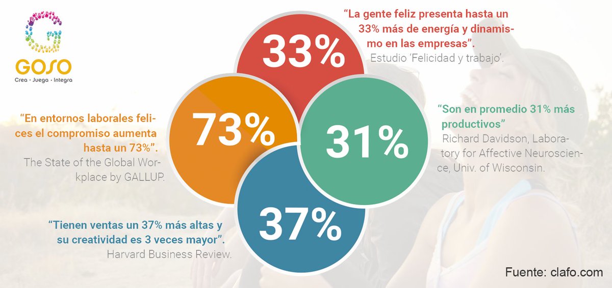 ¿Por qué se habla tanto de la #felicidadLaboral? goso.cl
