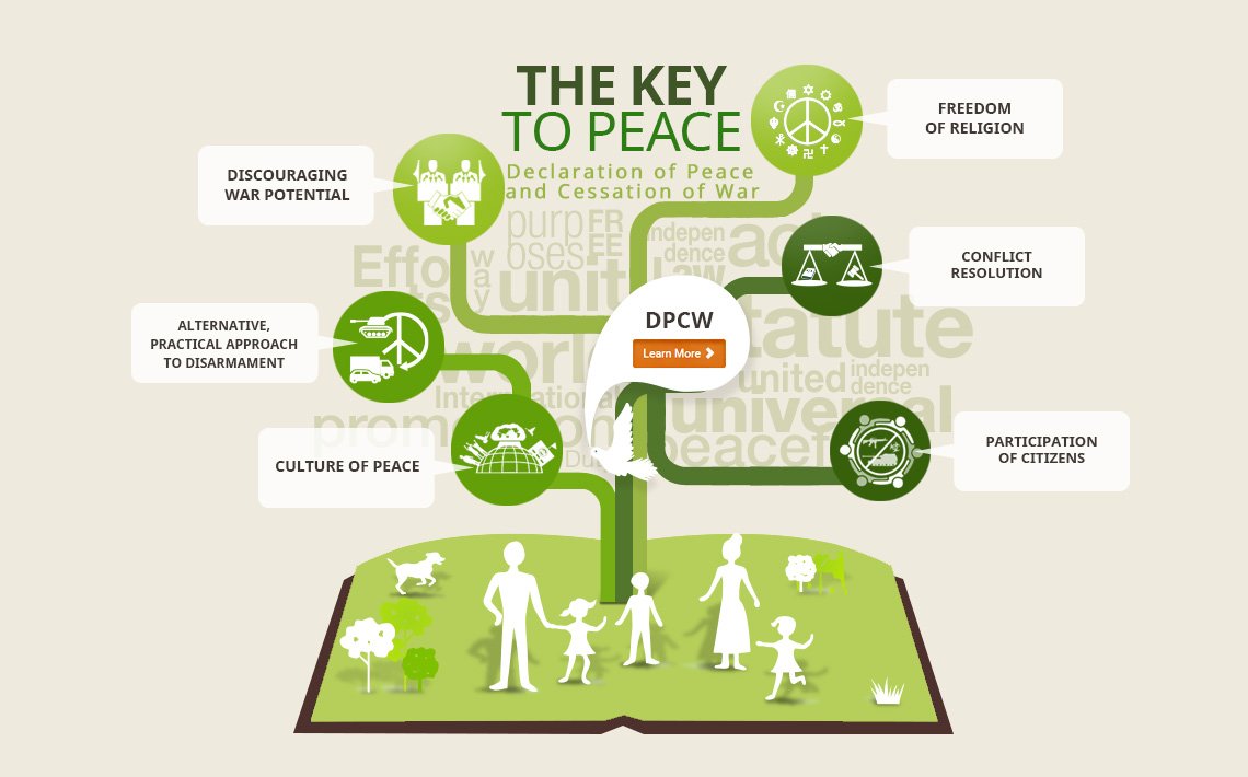 IPYG_UK's tweet image. #Legislatepeace today with by sparing 30 seconds of your time ...IPYG.co.uk