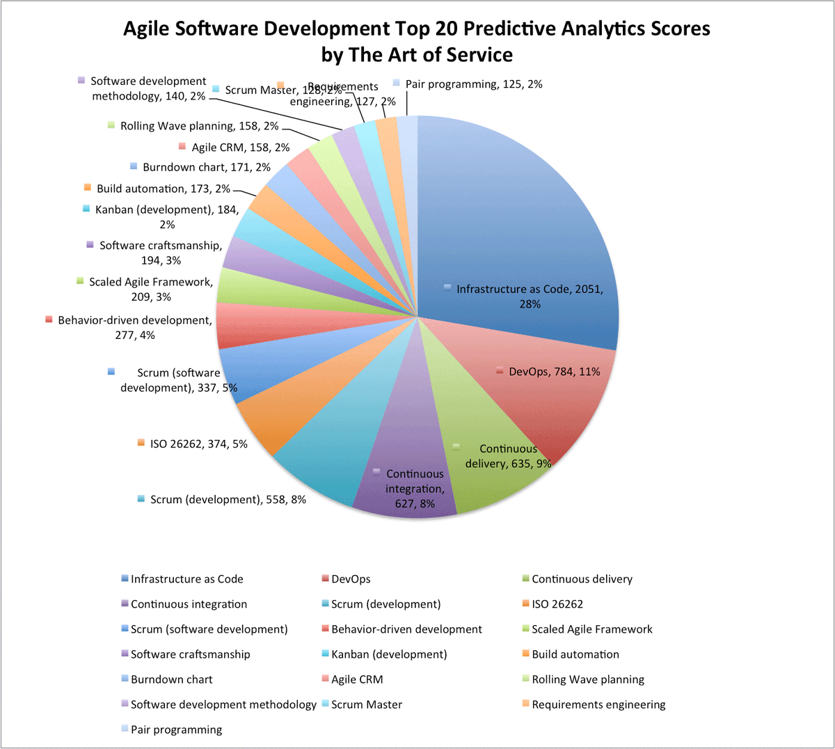 EnterpriseNews1's tweet image. buff.ly/2bYMcCw #AgileSoftwareDevelopment #Softwaredesignpattern