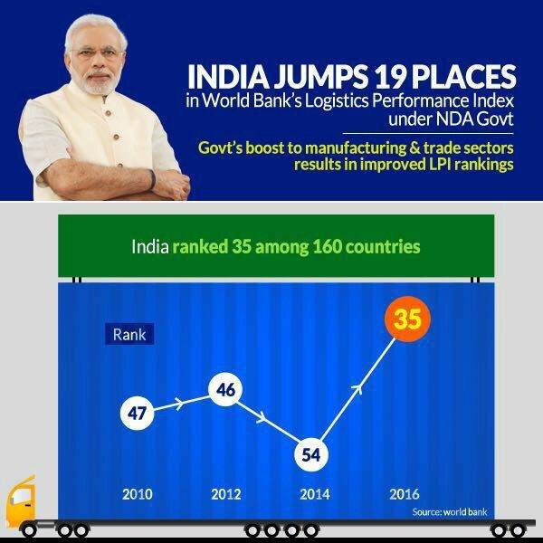India jumps 19 places in World Bank's Logistic Performance Index under NDA govt
 narendramodi.in/category/infog…

via NMApp