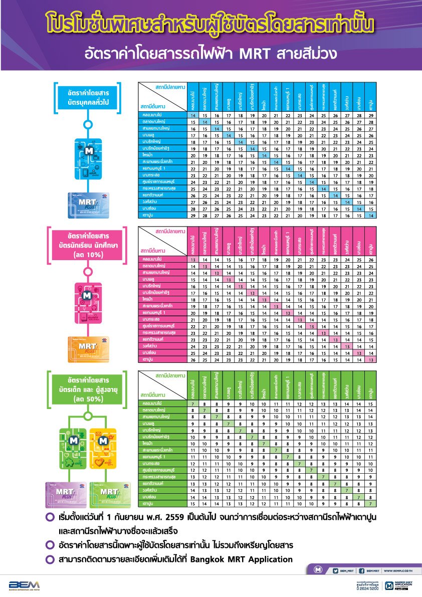 ราคา ค่า โดยสาร Mrt: สองข้อสังเกตก่อนเดินทาง - Tăm Vip Á Đông