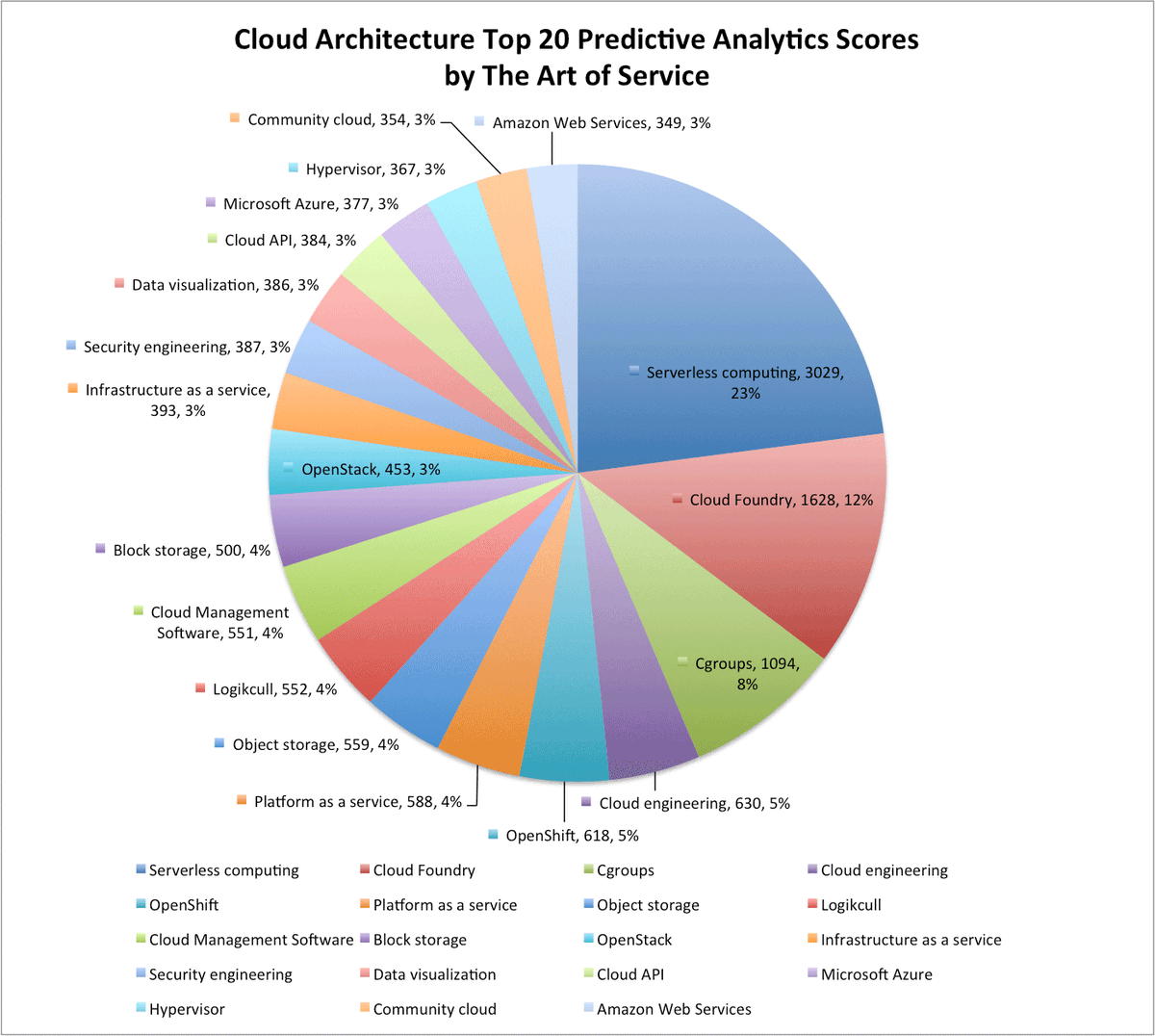 TAOS_events's tweet photo. https://t.co/ob2o64MHg5 #CloudArchitecture #VCloud #new #Automatically #IaaS #onwriting #predicttrailer #QualityMan… https://t.co/JC12ig3VJX