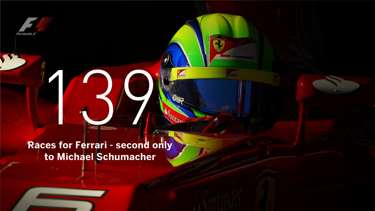F1's tweet photo. .@MassaFelipe19 will retire from #F1 with some impressive numbers by his name >> https://t.co/5HY4MGF34J https://t.co/H7UZchYKEq