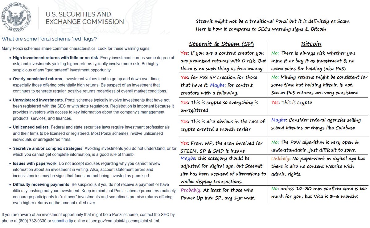 ToneVays's tweet photo. 43 of 44: We all hate the #SEC but we can use their ponzi guide #bitcoin vs #steem on #steemit site as investment https://t.co/EYrx1QbbG1
