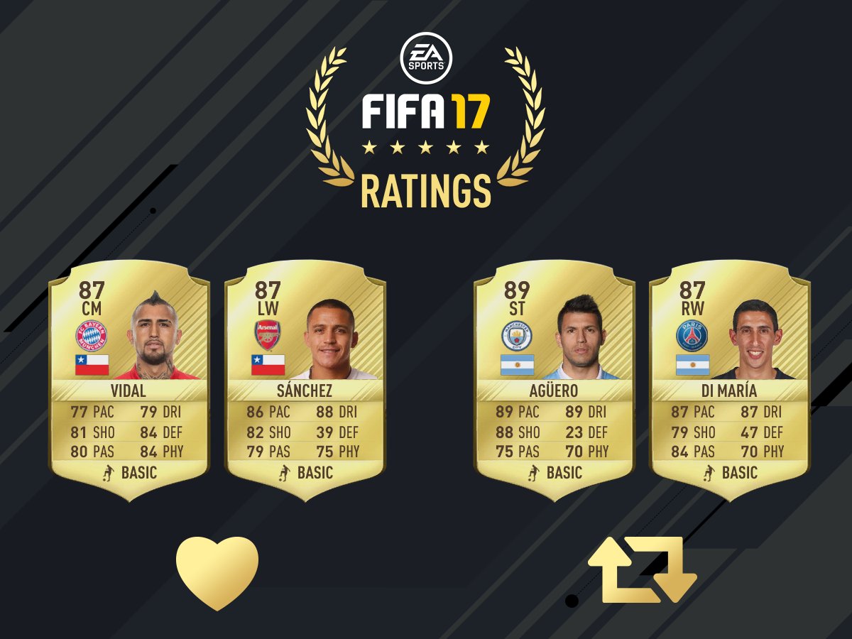 easportsfclatam's tweet photo. Dos letales parejas recibieron nuevas valoraciones. ¡Vota por tu favorita! #FIFA17 #FIFA17Ratings https://t.co/3ffuSxTm59