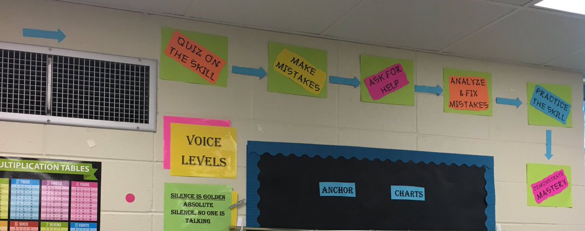 alissarynders1's tweet photo. #howtolearnmath @WMSSteamAcademy https://t.co/003yvunLOh