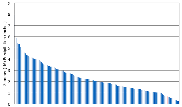 ProfessorPowder's tweet image. Wasatch Weather Weenies: Just How Dry Was This Summer wasatchweatherweenies.blogspot.com/2016/09/just-h…