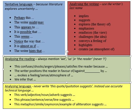 Simple scaffold for literary analysis. Use regularly & writing/speaking habits will form. dropbox.com/s/z2zo9r2df8rb…
