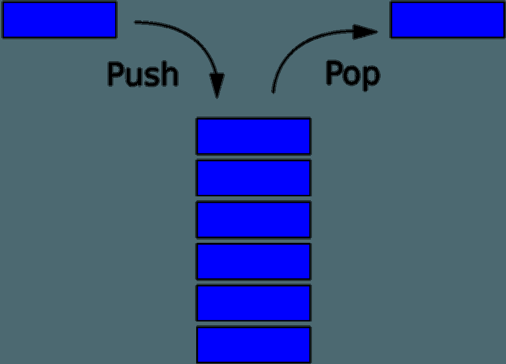 lineageApps's tweet photo. Stack Implementation in swift https://t.co/sFtCr5UJNz https://t.co/zYeJFyhQ57