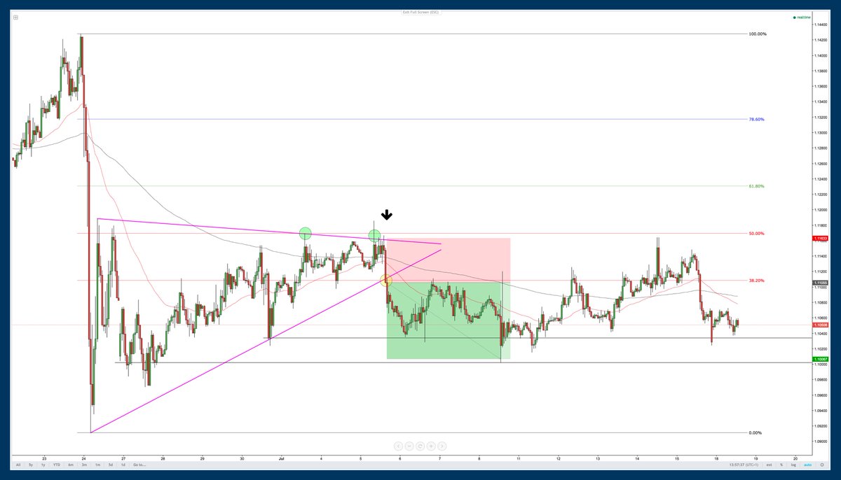 Short and ascending triangle breakout (EUR/USD). Full technical analysis available on our website.