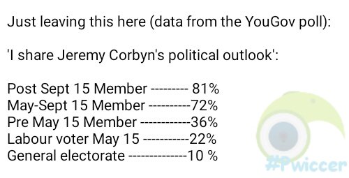 Anti-Corbyn coup fails - so far! - Page 20 CrSXMQqWAAAUAgh