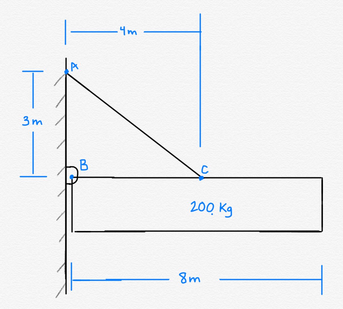 engrtutorials tweet picture