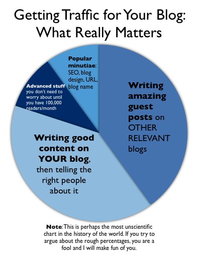 dannytweber's tweet image. #ProvenMethod to #Rank on the 1st Page of #Google For Any #Long-tailKeyword by @neilpatel bit.ly/2bYbyR7