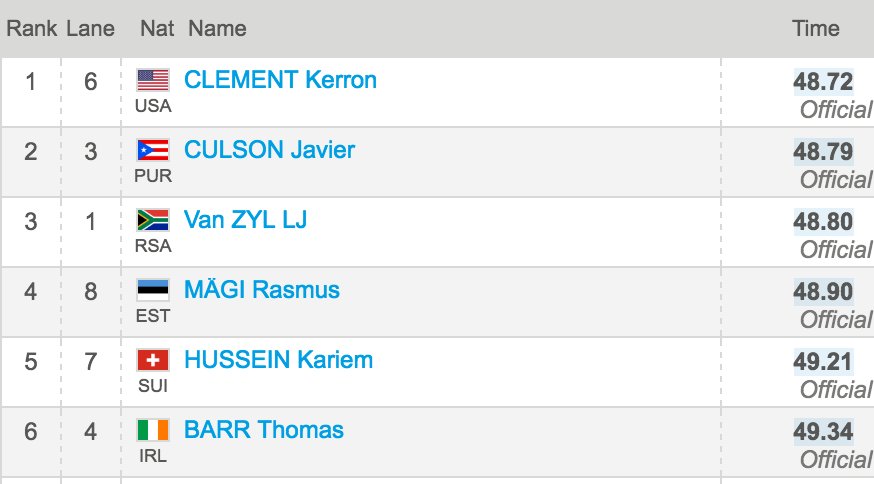 Kerron Clement takes the #DLZurich 400m hurdles in 48.72!