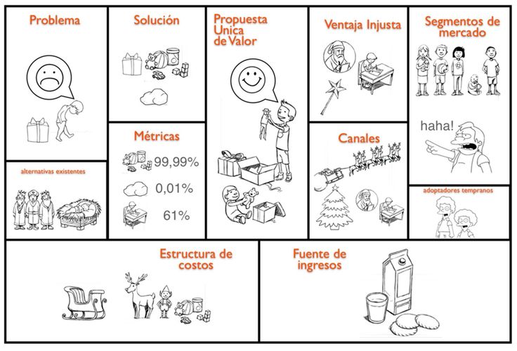 OBS Business School auf Twitter: „El Modelo 