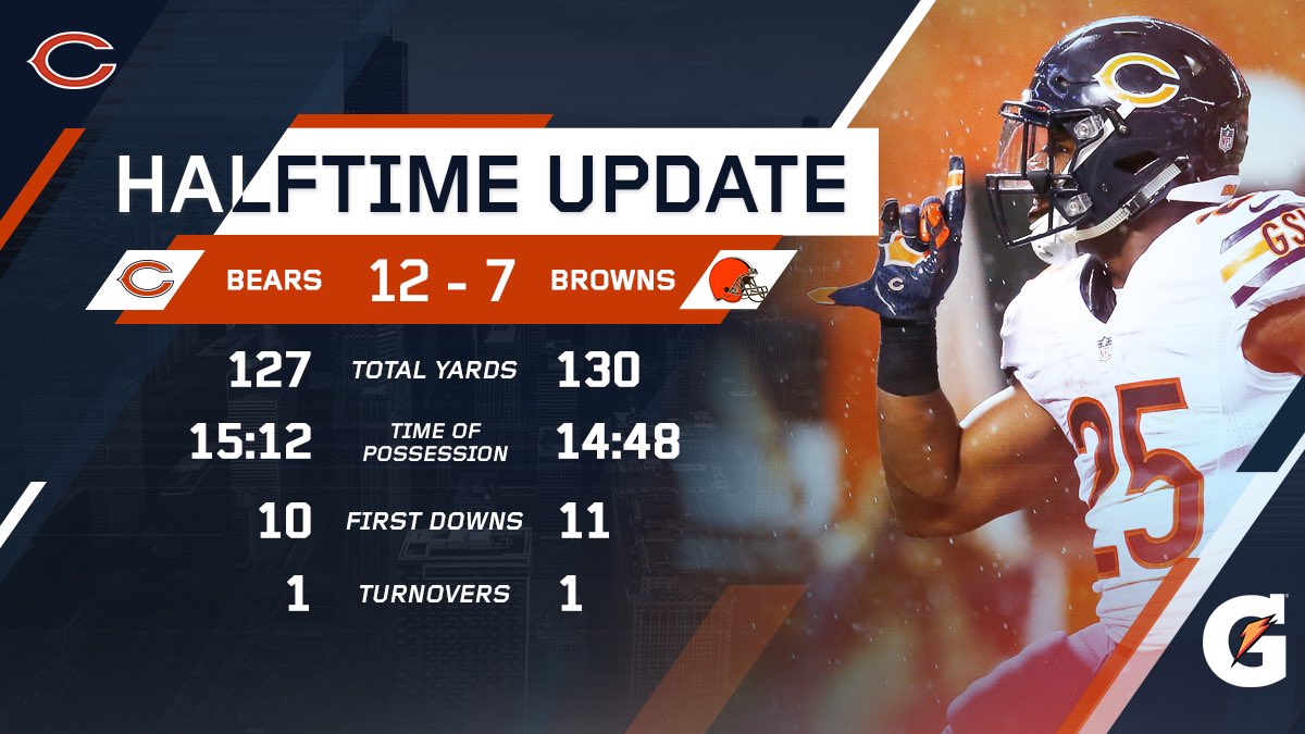 Let's keep it going.
#CHIvsCLE
