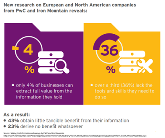Data visualization not quite right? Top 3 reasons your #datavisualization isn't working - hubs.ly/H049XJs0