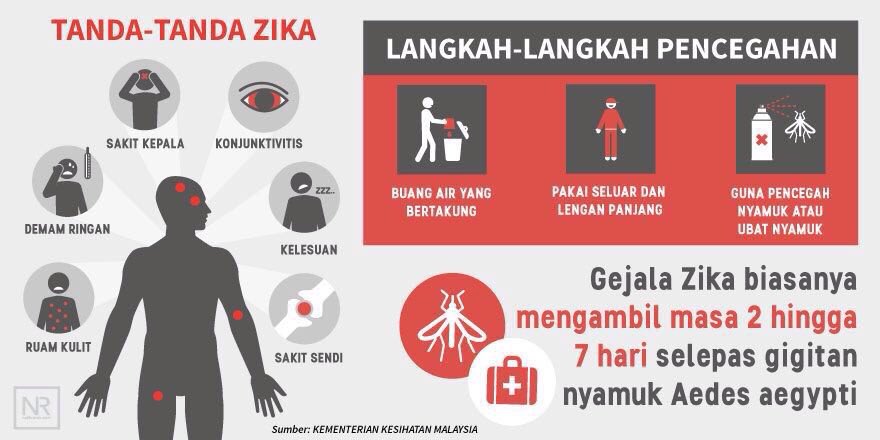 ZaidZaidel's tweet photo. #SINgroup #KLgroup #zikaalert #ZikaVirus #Zika https://t.co/quWdVXziEp