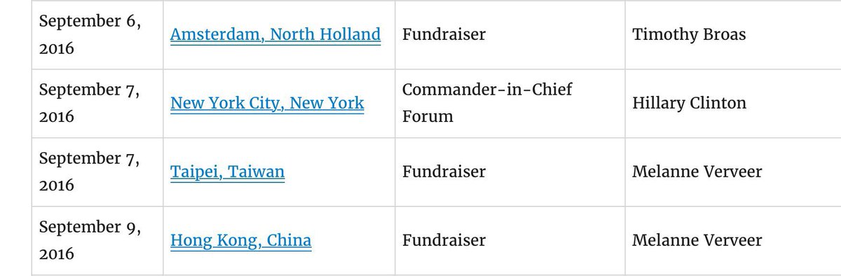 Hillary Clinton has fundraisers in China, Taiwan and Holland